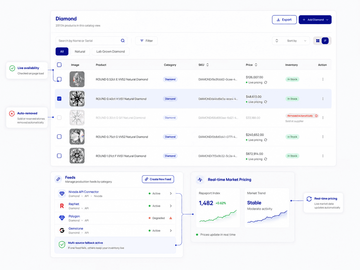 Real-time availability feed status