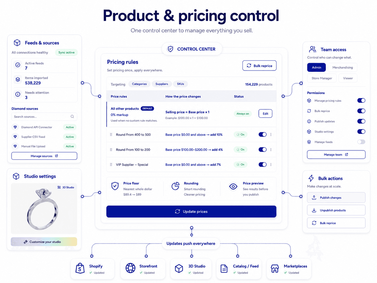 Merchant dashboard product pricing control interface screenshot
