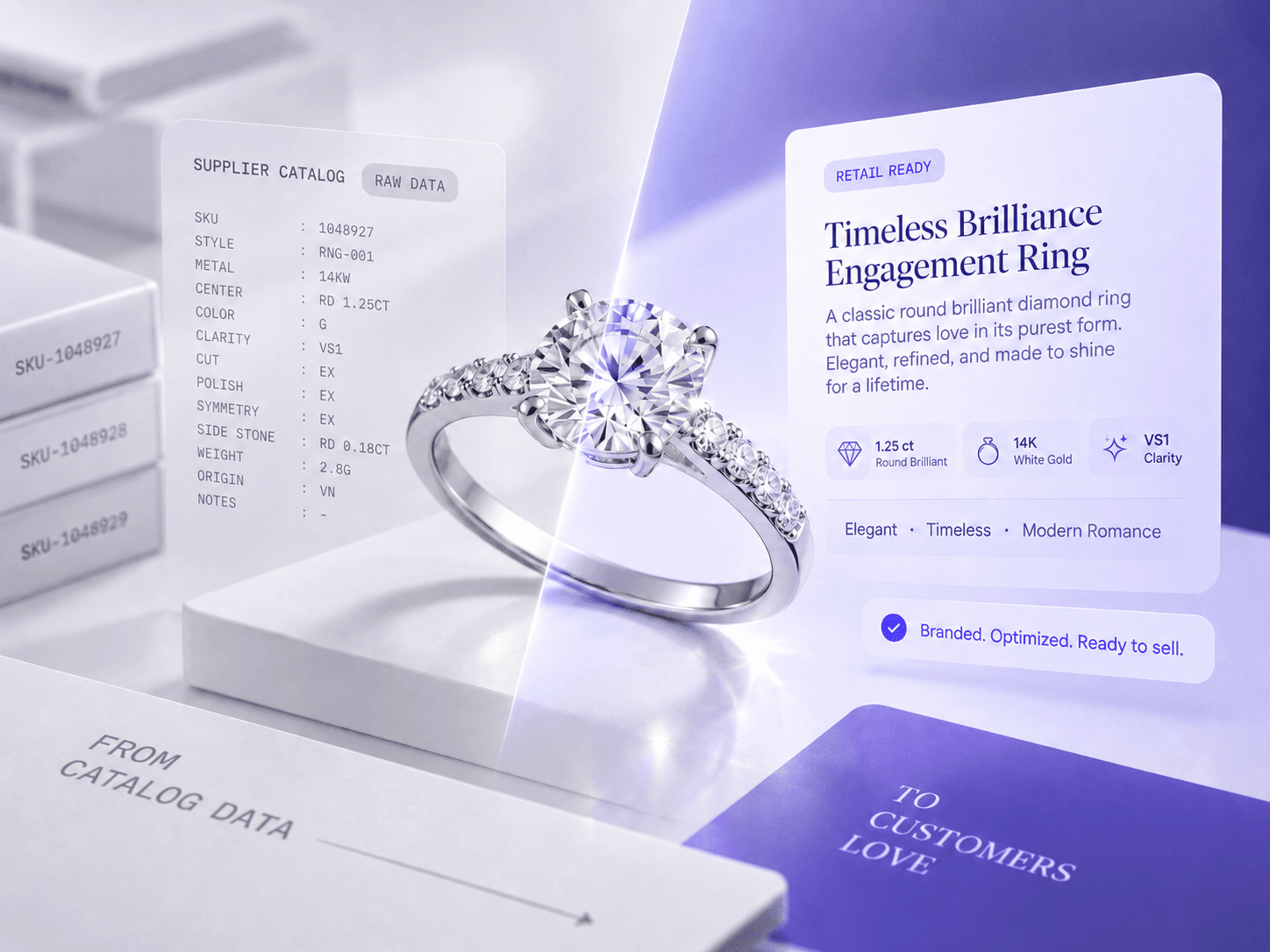 Wholesale catalog data transformed into storefront-ready jewelry products